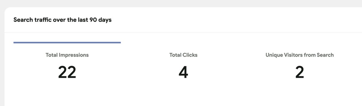 I know it's nothing but it's only the beginning.

1 blog article at a time and traffic will come.