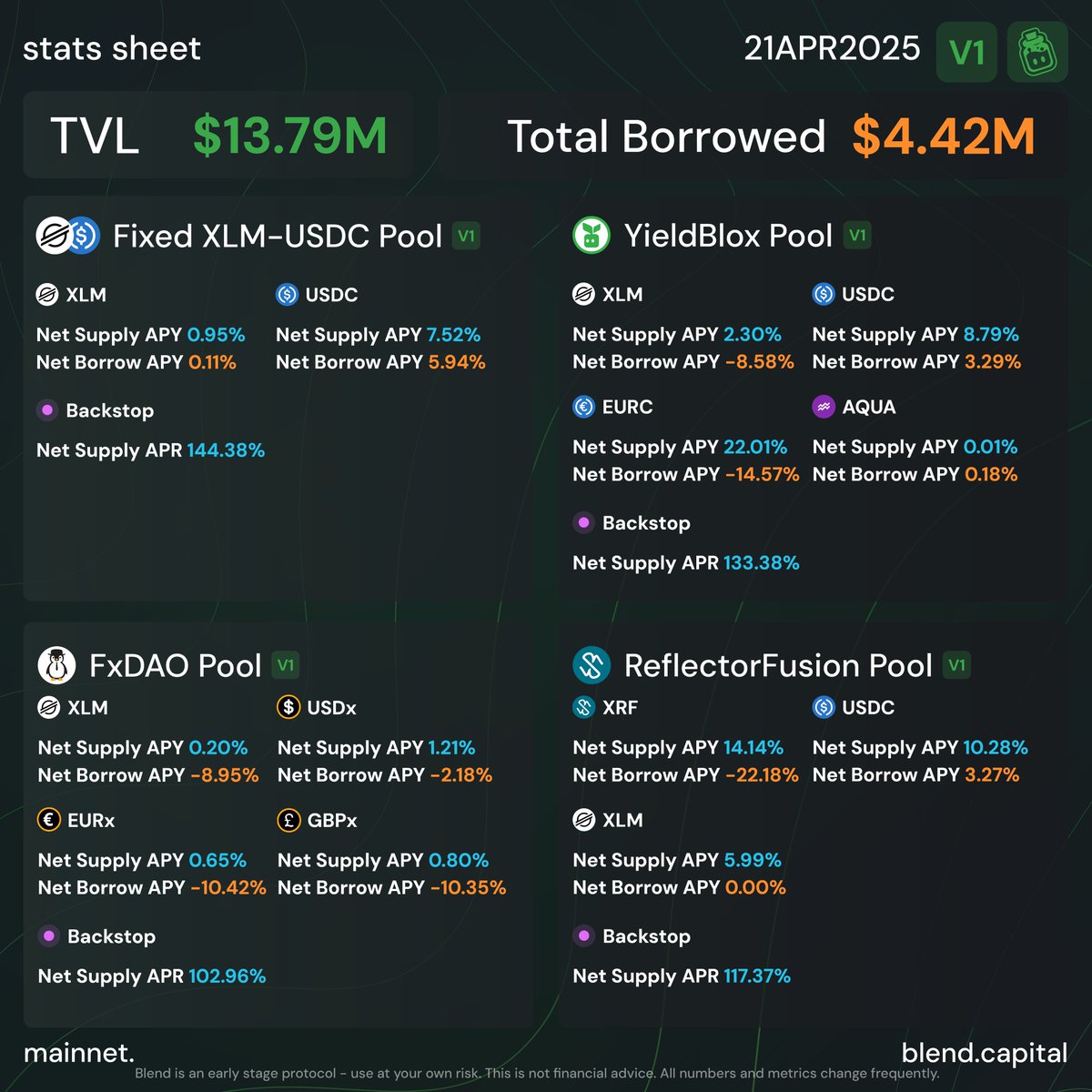 Monday metrics 🧪📊
V1

blend.capital