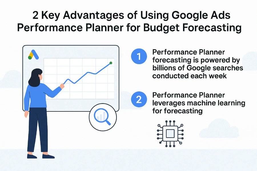 miteart_com's tweet image. Planning monthly ad spend for an airline brand?
I use Google Ads Performance Planner to keep budgets flying on course. 🎯
#GoogleAds #PerformancePlanner #SmartMarketing
miteart.com/google-ads-per…