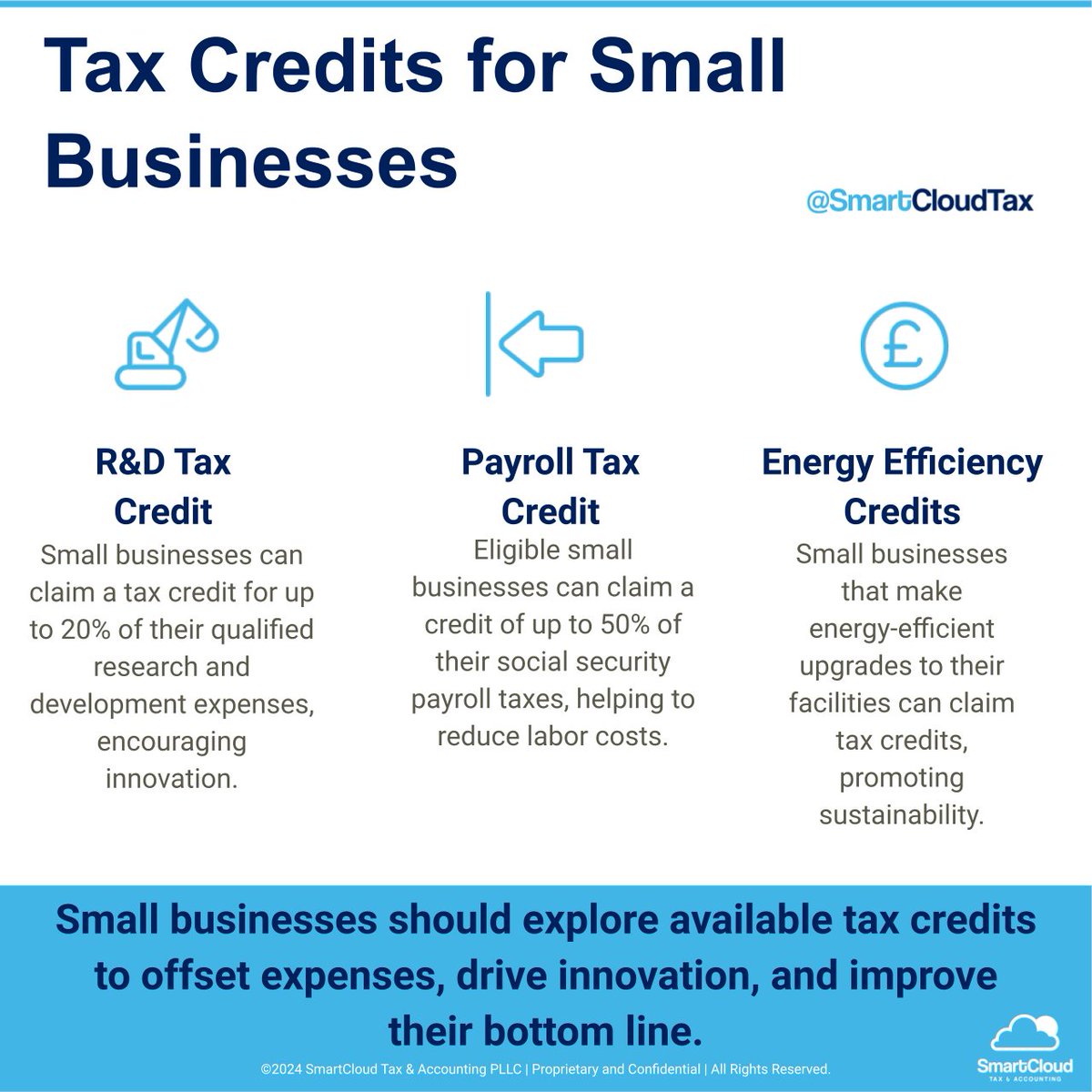 SmartCloudCPAs's tweet image. Utilize R&amp;amp;D tax credits to save on business taxes. 

Repost for awareness! 

#Startups #SMBs #BizChat #BizTips #SmartCloud