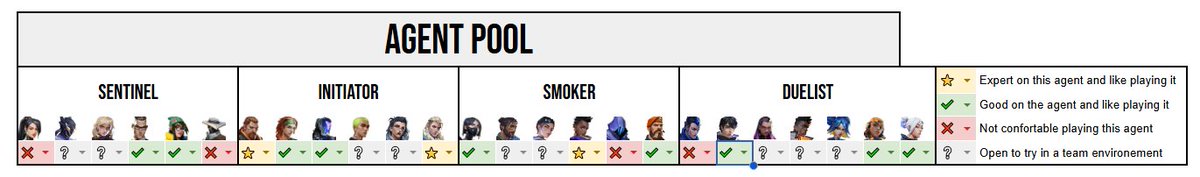 LFT Player

- Rol: Flex/Duelista
- Idioma: Español
- Experiencia: He competido en la División 4 de las Clutch Series, llegando a 2 finales de playoffs.
- Referencia: <a href="/armvied/">vied</a> en Twitter
- Peak: Inmo 1 actual