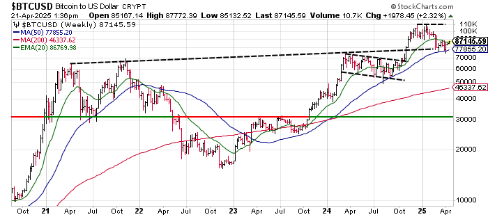 jdmarkman's tweet photo. $SPX Well, that didn't take long. https://t.co/Z9myt5JVHm