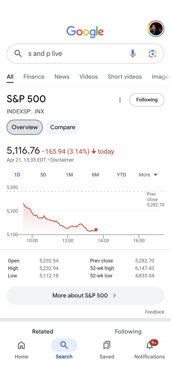 CRASH OF WORLD MARKETS ON THESE DATES I SAID.📉📉📉
LETS SEE NOW IF BTC FOLLOWS THE DROP OR NOT ???
#BTC #SPX #BITCOIN