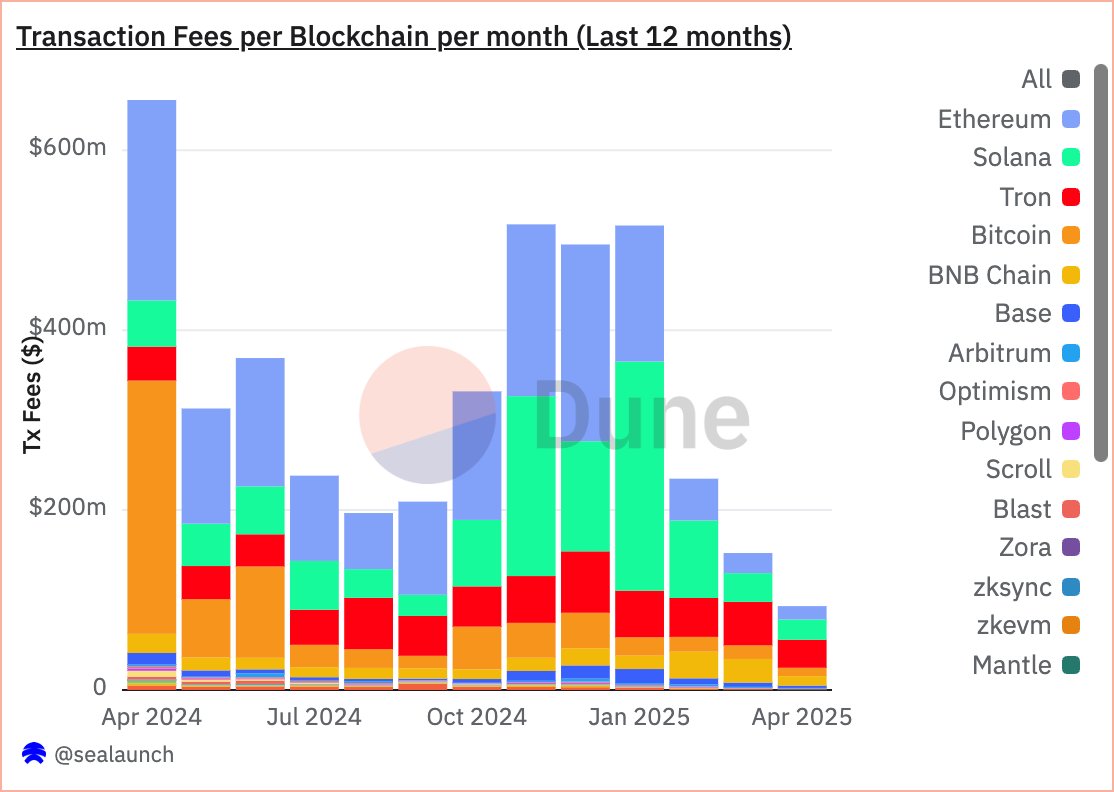 Blocknative | ⛽ tweet media