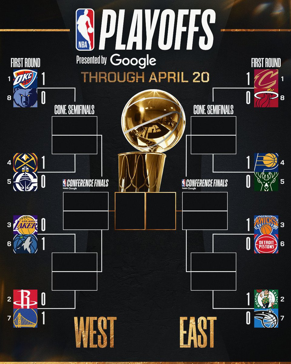 Le voy a regalar 500.000💰al que adivine:
-Finalistas
-Campeón
-MVP de las finales 
Comenta tu predicción y dale RT para participar, si en el transcurso de los playoffs me va bien voy a subir el premio a 1.000.000.