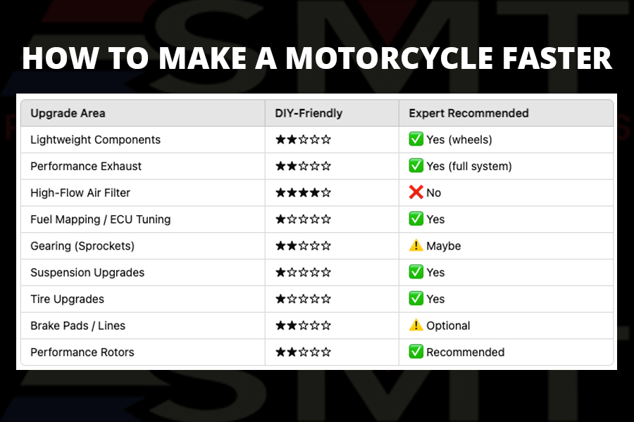 Smt_MachiningCo's tweet image. 🏍💨 Want to make your ride faster and more responsive? It’s all about the right upgrades! One of the BEST ways to boost performance AND style is upgrading to billet aluminum wheels.

Learn More - ow.ly/jjfp50VESaP

#BuiltForSpeed #MotorcyclePerformance #BilletWheels