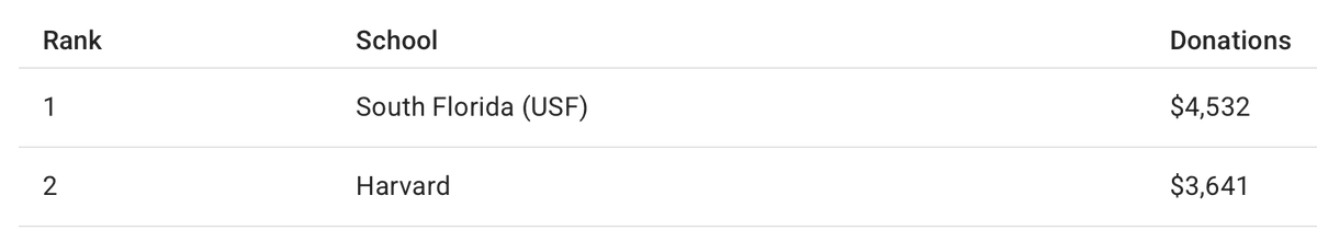 The Bay Area Examiner tweet media