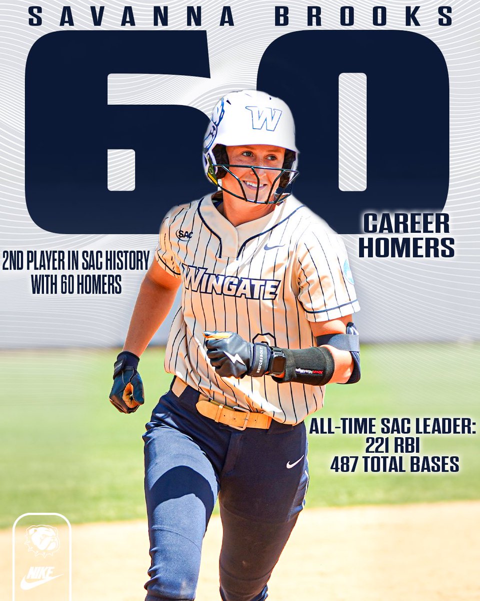 Wingate Bulldogs (@wu_bulldogs) on Twitter photo More history for Savanna Brooks!
The reigning SAC & Region Player of the Year became the 2nd player in SAC history to reach 60 career homers! 
Brooks is the leagueโs all-time leader in RBI & total bases 
#OneDog More history for Savanna Brooks!
The reigning SAC & Region Player of the Year became the 2nd player in SAC history to reach 60 career homers! 
Brooks is the leagueโs all-time leader in RBI & total bases 
#OneDog