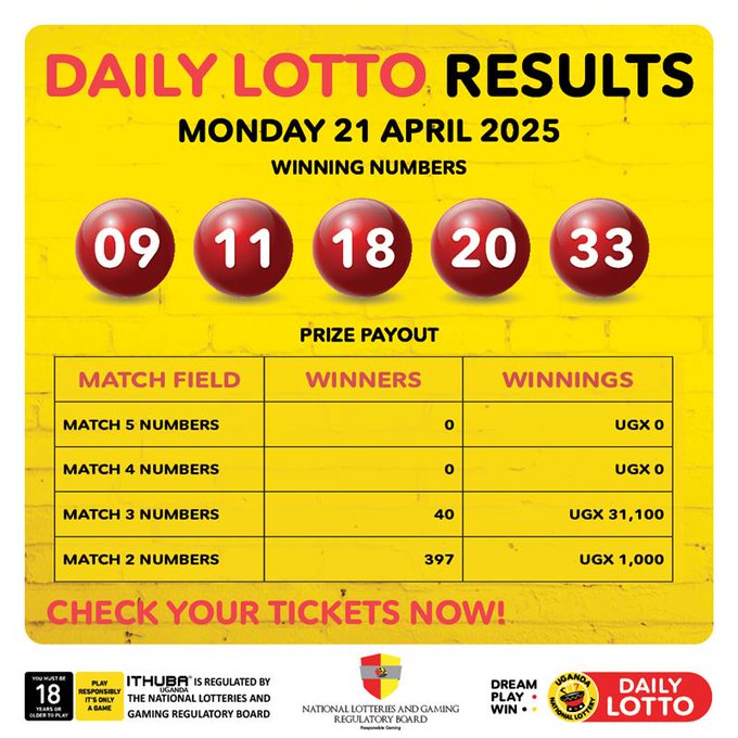 Results & Payouts for (21/4/2025)