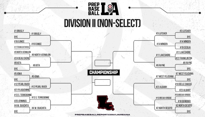 Prep Baseball Louisiana (@prepbaseballla) on Twitter photo ๐ ๐๐จ๐ง-๐๐๐ฅ๐๐๐ญ (๐๐ข๐ฏ. ๐๐) ๐๐๐ ๐ข๐จ๐ง๐๐ฅ ๐๐จ๐ฎ๐ง๐
The 2025 <a href="/LHSAAsports/">LHSAA</a> Non-Select Division II playoffs continue with Round 2๏ธโฃ this week.
Full regional pairings, game times, and more below โคต๏ธ
#BeSeen
<a href="/AlexArmandPBR/">Alex Armand</a> | <a href="/Tyler__Leary/">Tyler Leary</a> | <a href="/davisj_9/">Davis Johnson</a>
๐๏ธ ๐ ๐๐จ๐ง-๐๐๐ฅ๐๐๐ญ (๐๐ข๐ฏ. ๐๐) ๐๐๐ ๐ข๐จ๐ง๐๐ฅ ๐๐จ๐ฎ๐ง๐
The 2025 <a href="/LHSAAsports/">LHSAA</a> Non-Select Division II playoffs continue with Round 2๏ธโฃ this week.
Full regional pairings, game times, and more below โคต๏ธ
#BeSeen
<a href="/AlexArmandPBR/">Alex Armand</a> | <a href="/Tyler__Leary/">Tyler Leary</a> | <a href="/davisj_9/">Davis Johnson</a>
๐๏ธ
