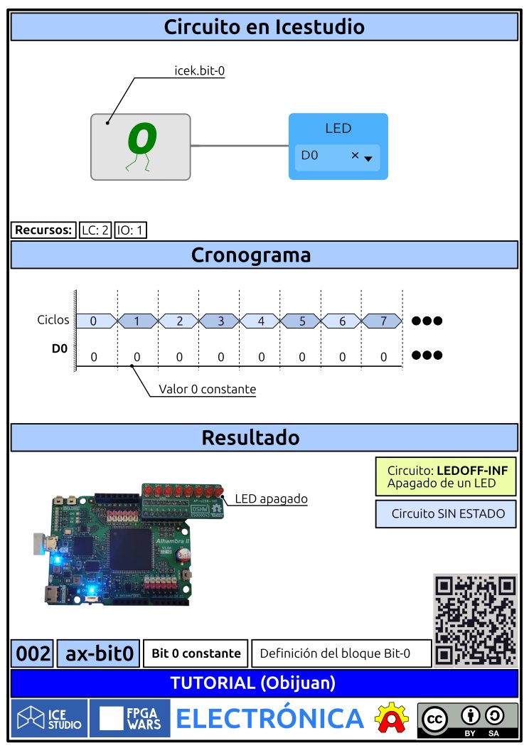 Obijuan_cube's tweet photo. * Lámina 002: Circuito ax-bit0

Elemento primitivo Bit-0
Circuito para apagar un LED indefinidamente
https://t.co/uWeTsLw1yo

#FPGAwars #Icestudio https://t.co/fJPd8yBWPz