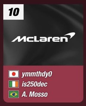 I have officially qualified for the GTWS Manufacturers Cup 2025. I want to thank everyone who has supported me along the way especially from my team DTR who are always there for me through the good and the bad times. I wasn’t sure I’d ever achieve something like this 🙂😆👊