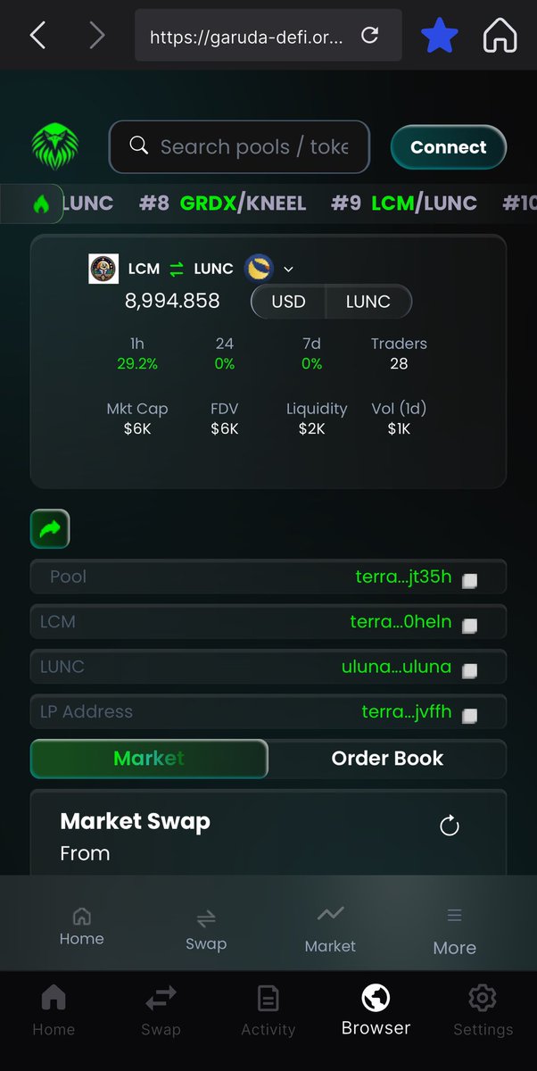 LuncMoonMeme's tweet image. Dear $Lunc holders,
We are happy to announce that $LCM/ $Lunc pair is now live on @garuda_defi.
Max Supply: 10,000LCM
Circulating Supply: 10,000LCM
Current price: 8994.85 Lunc per 1 LCM
Trade here: garuda-defi.org/market/terra12...
$USTC $Lunc #Lunc #Lunc #Lunccommunity
#LuncMoonMeme