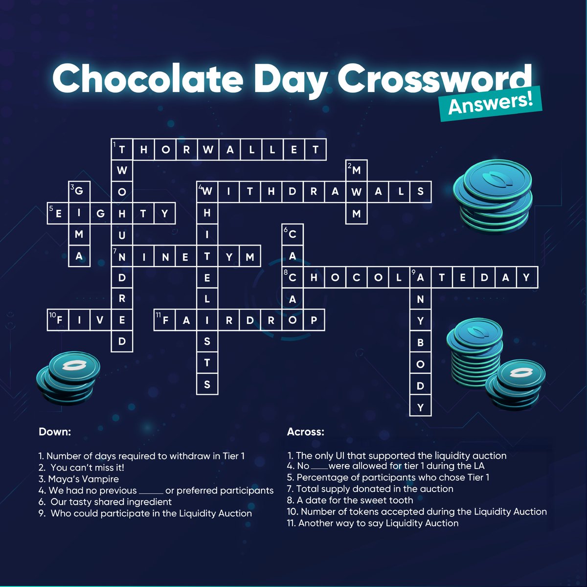 🎉 Huge thanks to everyone who joined our Chocolate Day Crossword challenge! We had tons of close calls, but one OG cracked all the answers first and correctly…

🥁 Congrats to <a href="/f1uffypaws/">Fluffy paws | Delovoy DAO 👔⚡</a>! We’ll be reaching out via DM to deliver your rewards!