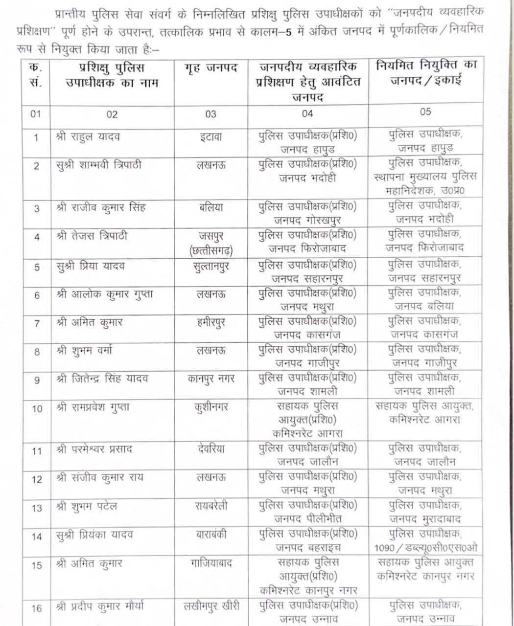सूचना विभाग से हटे शिशिर सिंह, गौरव कुमार होंगे लखनऊ के नए नगर आयुक्त; 3 IPS और 24 PPS अफसरों के भी ट्रांसफर