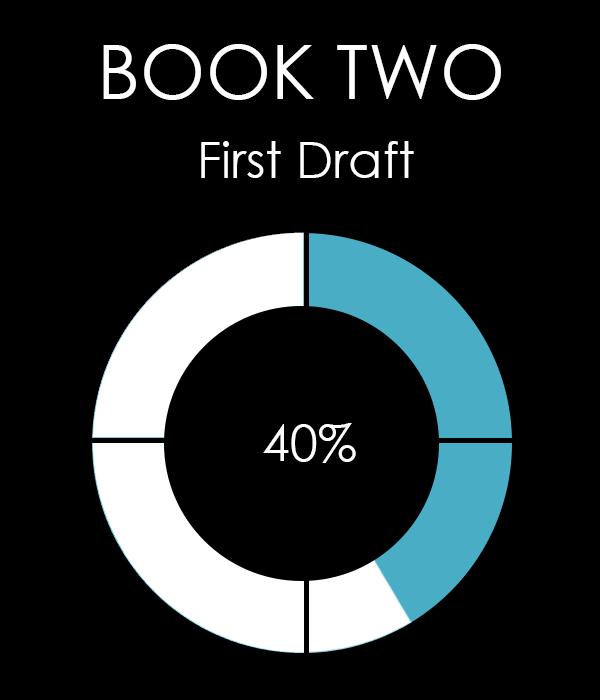 arwenmccain's tweet image. Almost to the halfway point for @StoneKeySeries  book 2! #TSKC #tskcalignment #epicfantasy #5amwritersclub #WritingCommunity