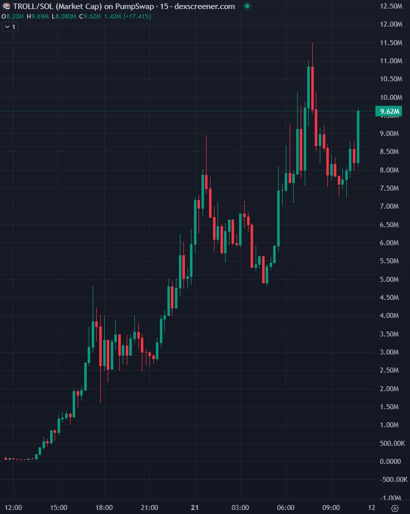 BlockNews tweet media
