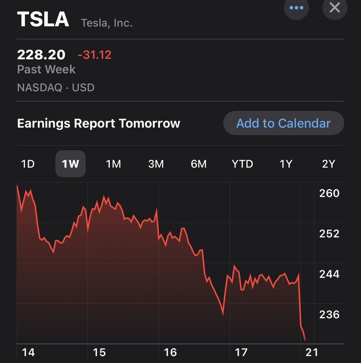 RonFilipkowski's tweet image. Looks like investors aren’t feeling great about that earnings report tomorrow.