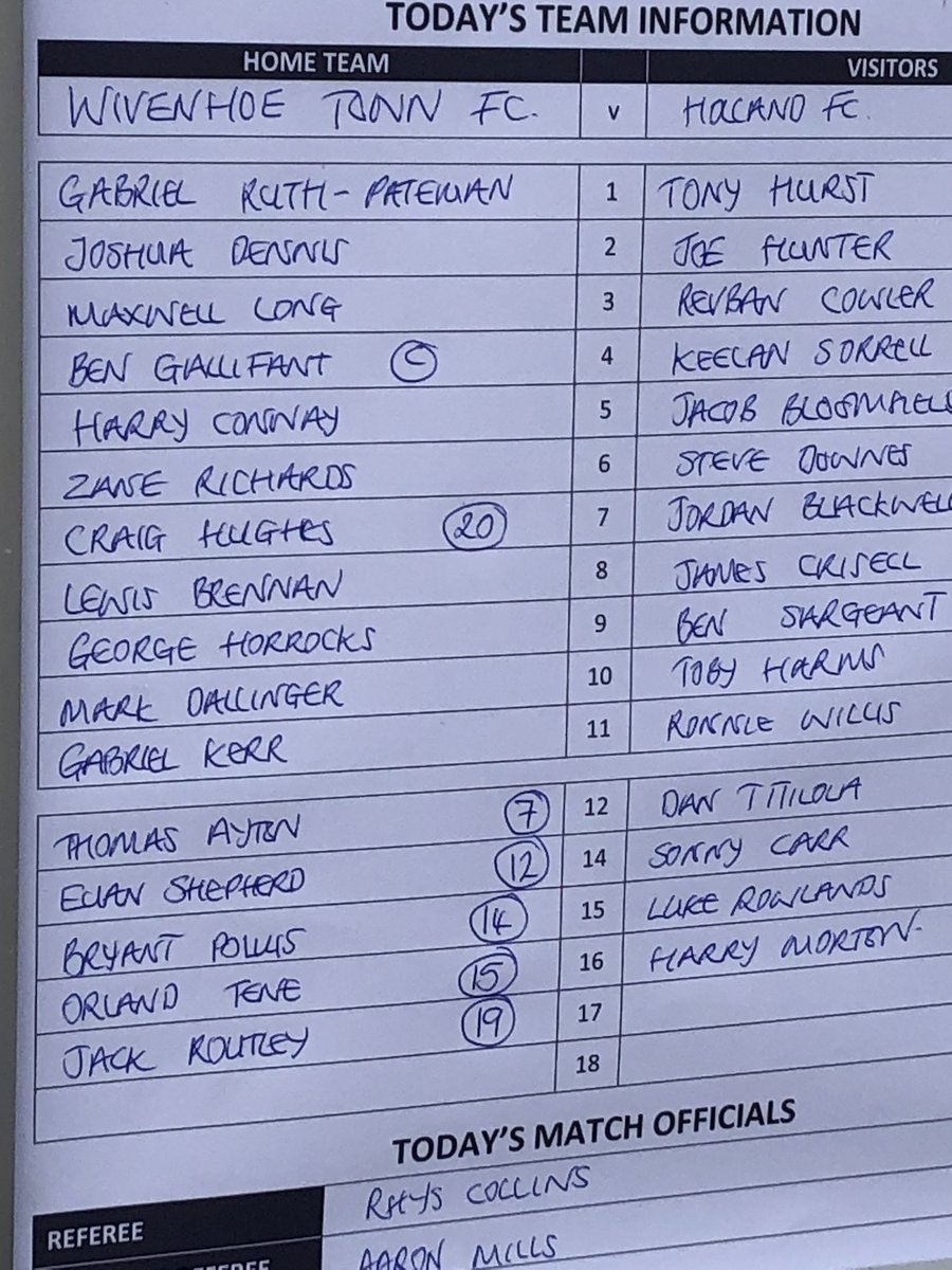 Todays line ups