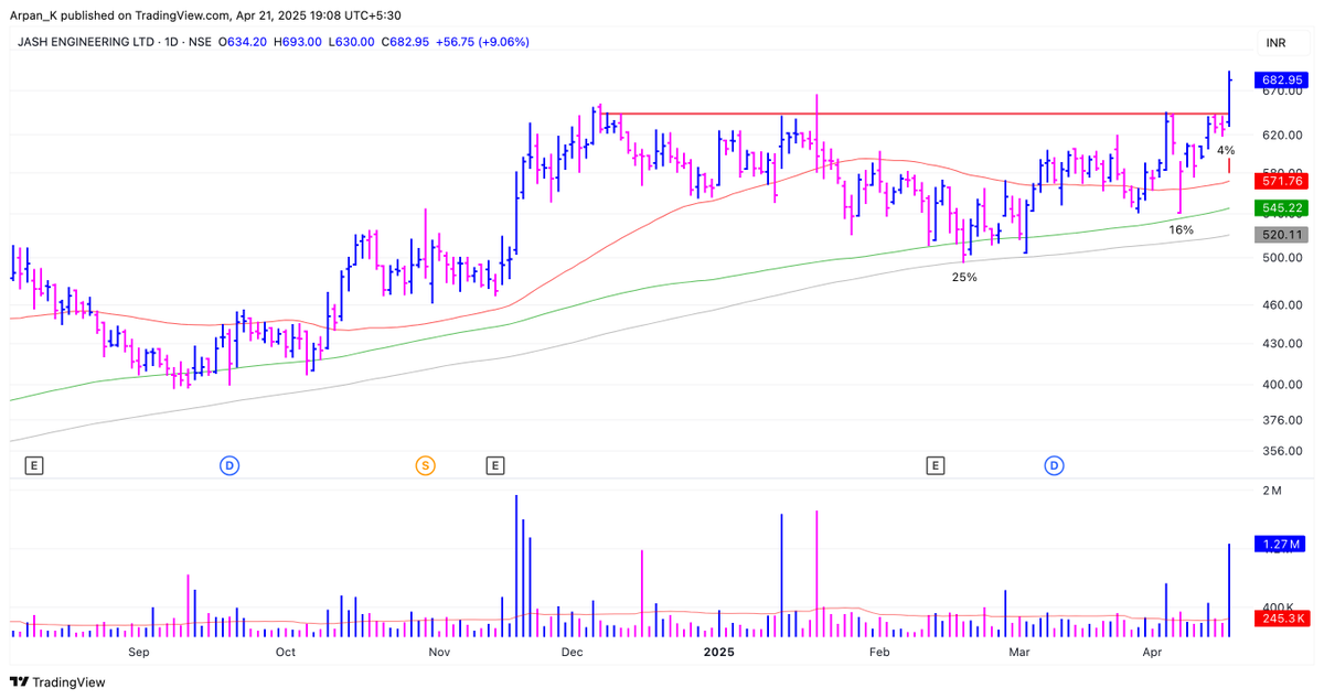 Arpan K. tweet media