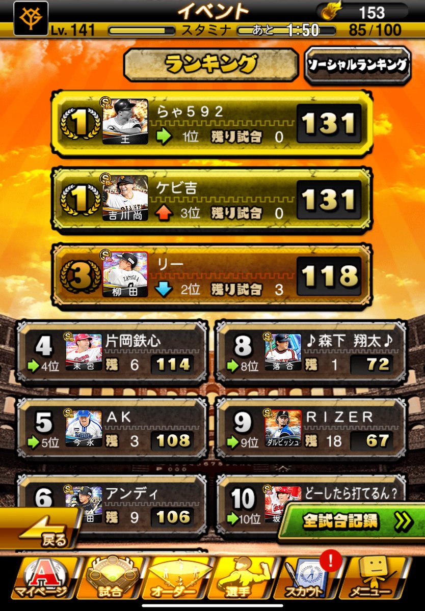 まじでこのケビ吉ってひとに感謝したい。流石に繋がらんよなー。
プロスピ初めて半年初のこういうランキングトップランク1位取れるかも