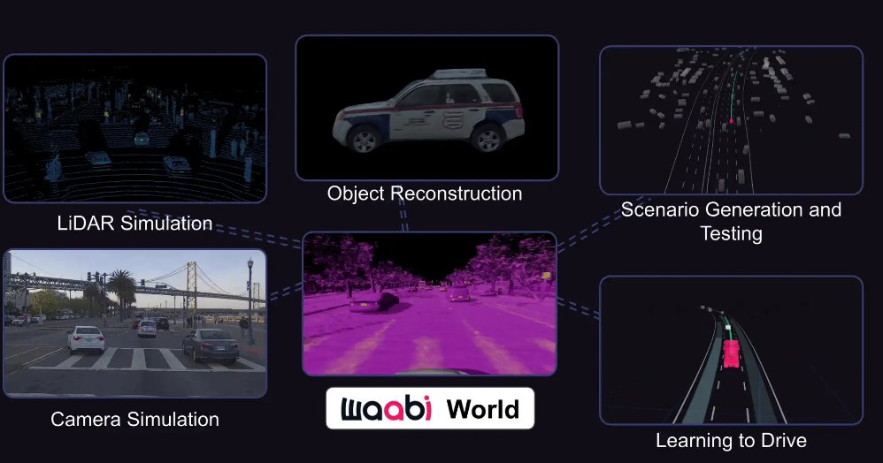 In this week's #RadicalReads, <a href="/RaquelUrtasun/">Raquel Urtasun</a>, Founder &amp; CEO of <a href="/Waabi_ai/">Waabi</a>, shares how their neural simulator Waabi World achieved a 99.7% realism score, setting a new safety standard for autonomous vehicles: radical.vc/the-new-safety…