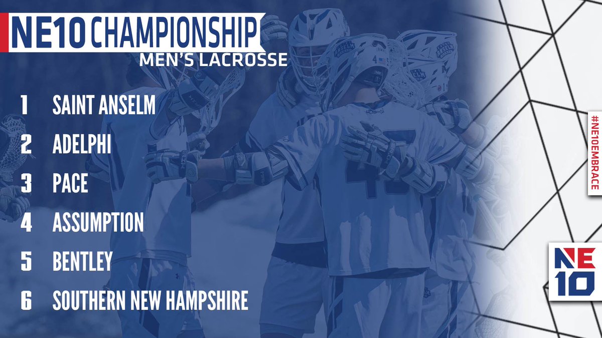𝐂𝐇𝐀𝐌𝐏𝐈𝐎𝐍𝐒𝐇𝐈𝐏 𝐅𝐎𝐂𝐔𝐒 🥍

The NE10 Men's Lacrosse Championship kicks off this Saturday, as <a href="/STAHawks/">Saint Anselm Hawks</a> hold the top seed. 

🔗: tinyurl.com/yc7rvp2x

#NE10EMBRACE | #NCAAD2 | #D2MLAX