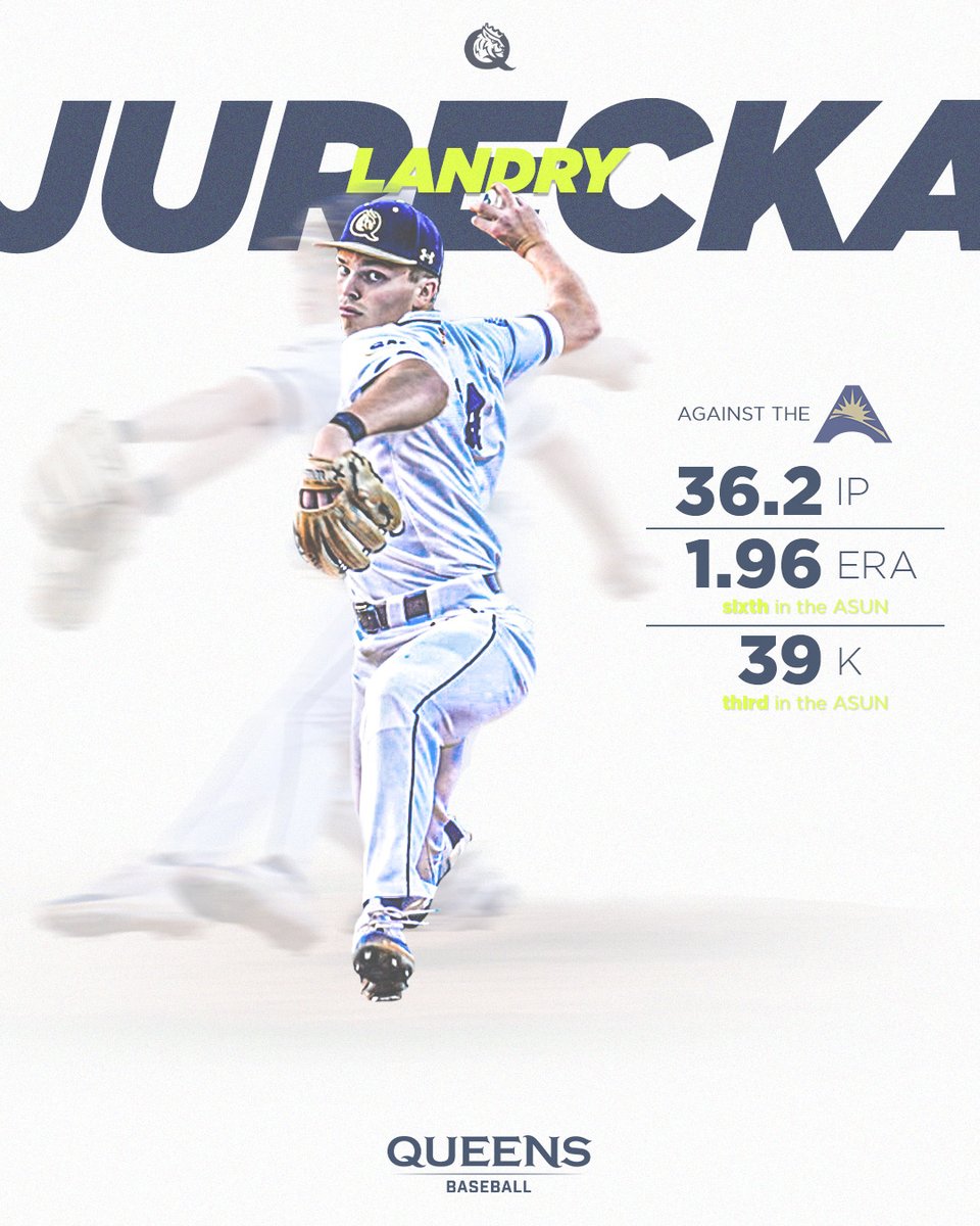 Queens (N.C.) Baseball (@queens_baseball) on Twitter photo One of the best in the league 🔥💪
RHP Landry Jurecka ranks top 10 in the <a href="/ASUNSports/">Atlantic Sun Conference</a> in ERA and strikeouts this season
#RoyalsRise | #QUeenCity | #MITA One of the best in the league 🔥💪
RHP Landry Jurecka ranks top 10 in the <a href="/ASUNSports/">Atlantic Sun Conference</a> in ERA and strikeouts this season
#RoyalsRise | #QUeenCity | #MITA