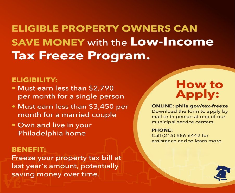 The Low-Income Tax Freeze stops property taxes from increasing every year and saves you money! To qualify, you must own and live on the property and not exceed income limits. Apply today! phila.gov/tax-freeze
