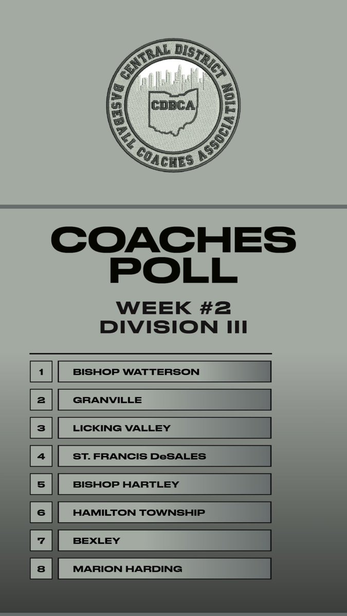 Week #2 Coaches Poll
Divisions 1-3