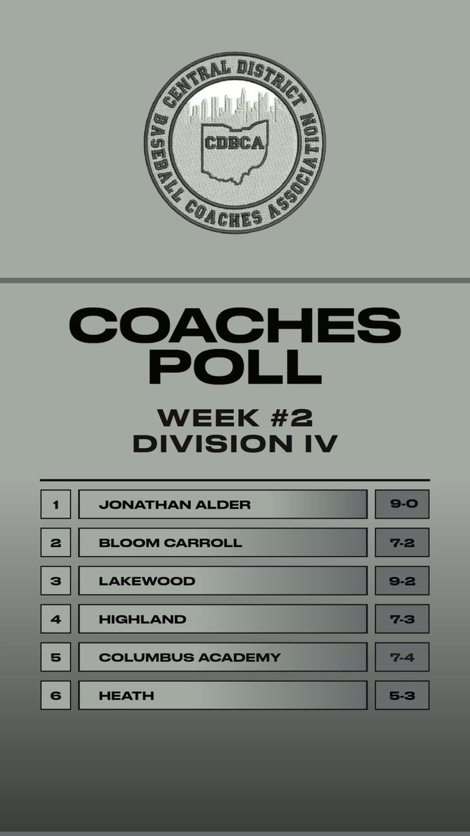 Central District Baseball Coaches Association tweet media