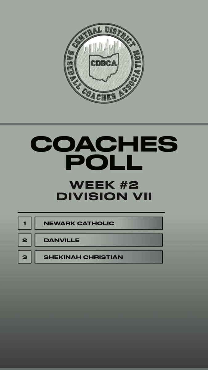 Week #2 Coaches Poll
Divisions 4-7