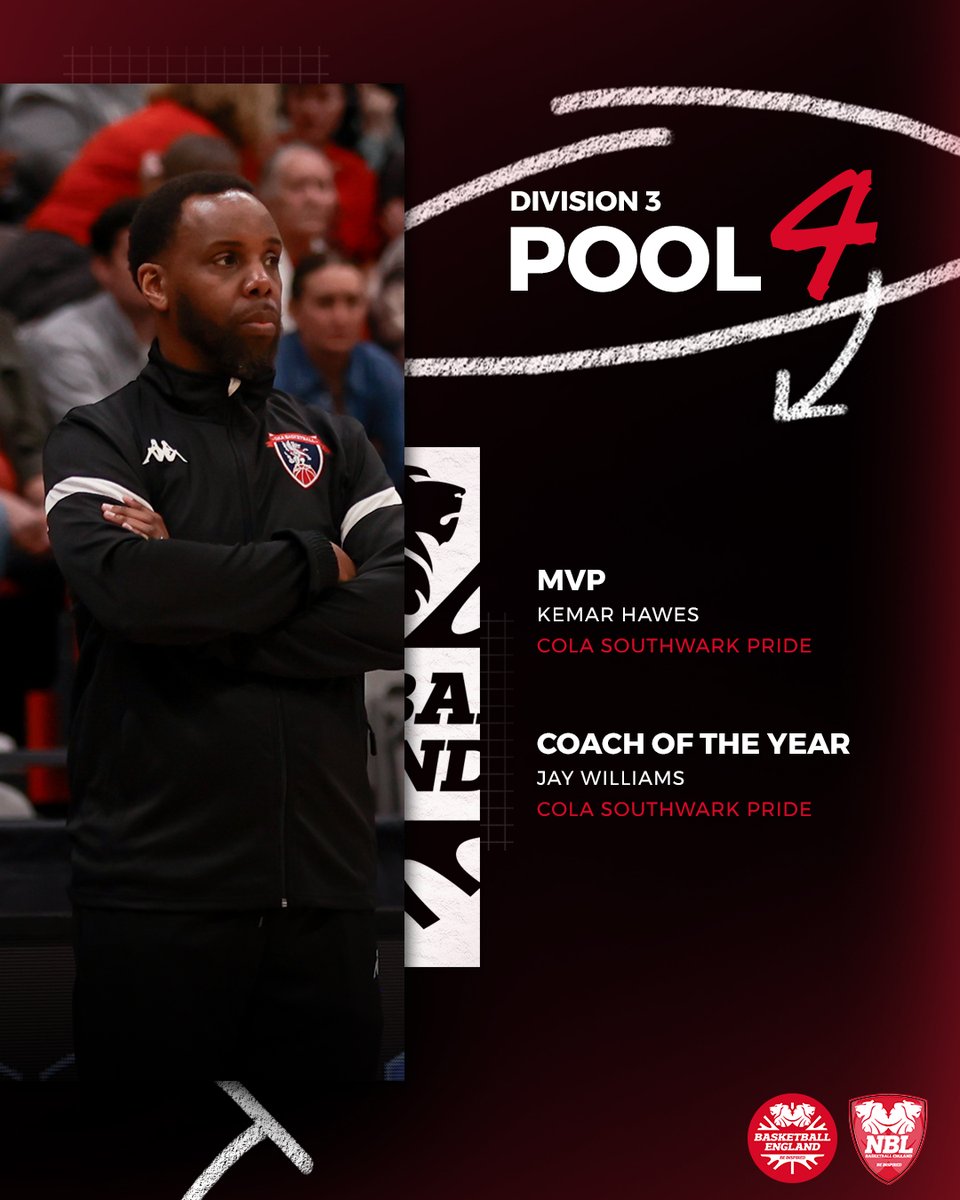 🏆 The NBL regular season awards are here! We start with the D3M standouts 👏

basketballengland.co.uk/news/2025/2024…