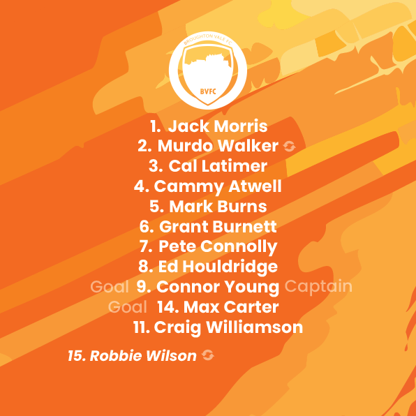 Really disappointing result away to Bathgate this weekend. Big last 2 games now! Big shout out to goalkeeper Cal putting in a #manofthematch performance at left back! 🧡⚽ #BVFC #SundayLeague