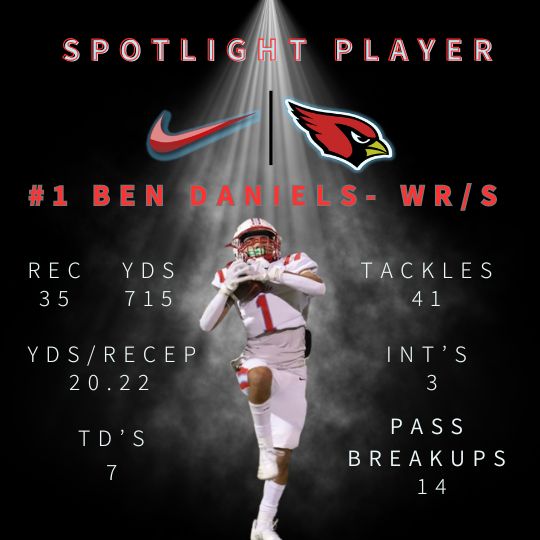 Tony Daniels (@coach_tdaniels) on Twitter photo <a href="/collinsville_fb/">Cardinal Football</a> <a href="/Ben_Daniels12/">Benjamin Daniels</a> Ben is a dynamic player that can make big plays out at WR and Strong Safety. Last 2 years combined he has over 1,100 yds receiving and 7 INT's. Ben was a defensive ball hawk who moved from corner to strong safety #RecruitTheVille #CodeRed #GoCards <a href="/collinsville_fb/">Cardinal Football</a> <a href="/Ben_Daniels12/">Benjamin Daniels</a> Ben is a dynamic player that can make big plays out at WR and Strong Safety. Last 2 years combined he has over 1,100 yds receiving and 7 INT's. Ben was a defensive ball hawk who moved from corner to strong safety #RecruitTheVille #CodeRed #GoCards