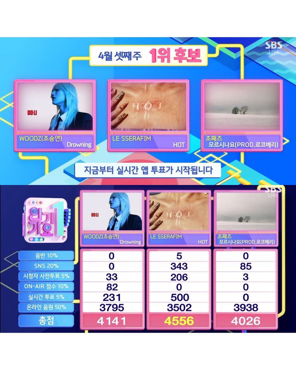 officialkvibes's tweet photo. Selamat kepada LE SSERAFIM yang memenangkan peringkat pertama di Inkigayo dan mendapatkan Double Crown untuk lagu “HOT”! 🔥🥳

#HOT3rdWin
#LESSERAFIM34thWin #LE_SSERAFIM34thWin

—––
Sc. kshow analysis
© KVIBES - Chan
#kvibes_lesserafim #kvchan #kvibesnews https://t.co/0MwkLDLW5a