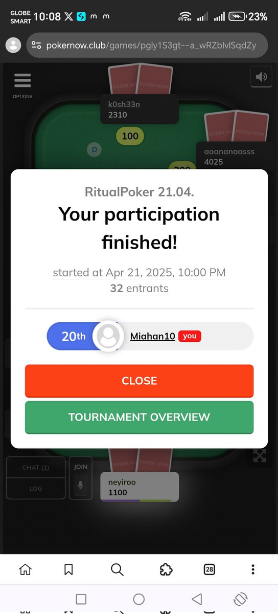 Busted out and finished 20th. Not exactly the glory I was aiming for, but hey… better than 21st? 😂
Gritual <a href="/ritualfnd/">Ritual Foundation</a>
