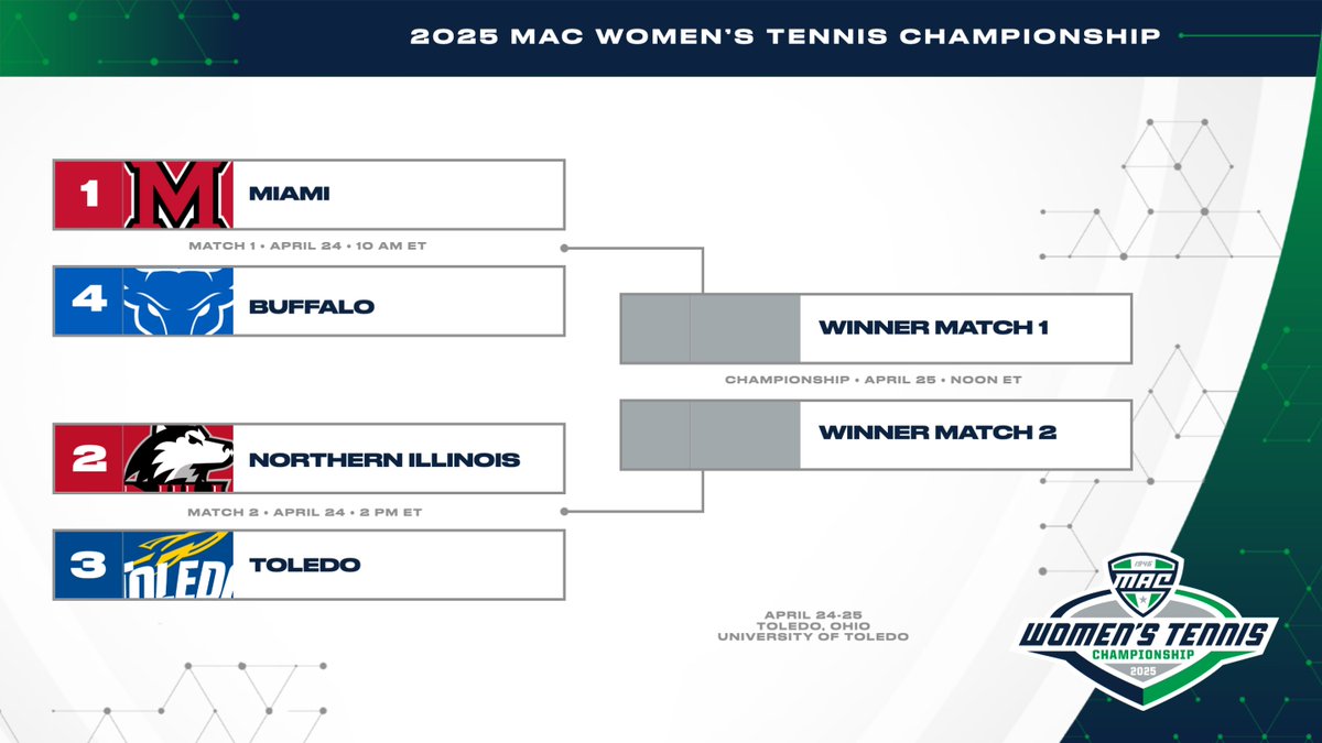 Ready for some more tennis? We've made it to MAC Women's Tennis Championship Week 🎾🏆

See you in the Glass City!

#MACtion