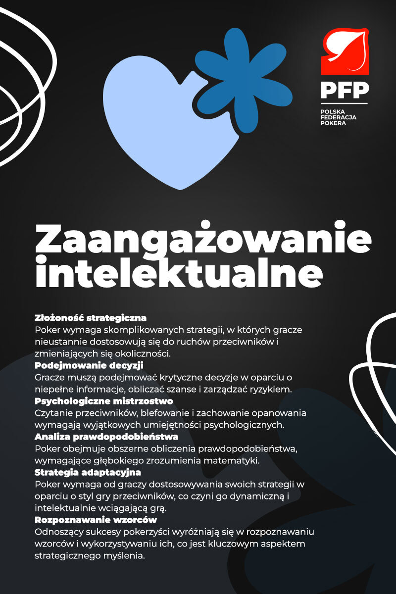 CZYM JEST POKER? cz. IV - Zaangażowanie intelektualne

O pokerze krążą w naszym społeczeństwie mity i legendy, zazwyczaj daleko mijające się z prawdą. Chciałbym więc pokazać na kilku grafikach, czym tak naprawdę jest współczesny poker i jakie cechy w graczach kształtuje. Mam