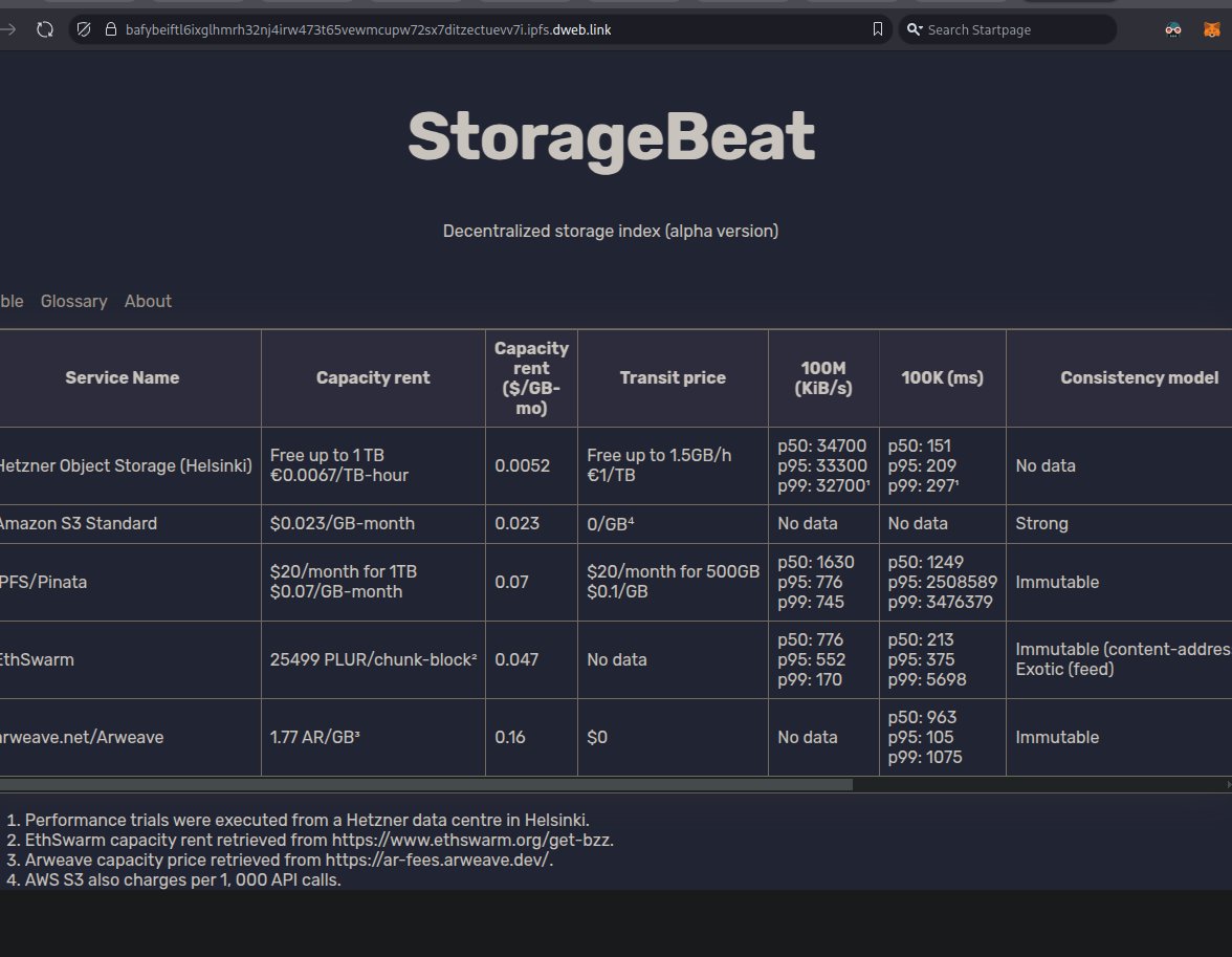 Aata.eth (@0xaata) on Twitter photo Experimental Site up on swarm/ipfs for tracking storage ecosystems. Clear analogy with L2-beat 🙃
shoutoutz to rest of StorageBeat team with v1rtl.eth, Esh, <a href="/awmacp/">Andrew Mac</a> & big <a href="/chrishobcroft/">chrishobcroft</a>
will post the Ethresear.ch post later.
Welcome to the Uncloud. Experimental Site up on swarm/ipfs for tracking storage ecosystems. Clear analogy with L2-beat 🙃
shoutoutz to rest of StorageBeat team with v1rtl.eth, Esh, <a href="/awmacp/">Andrew Mac</a> & big <a href="/chrishobcroft/">chrishobcroft</a>
will post the Ethresear.ch post later.
Welcome to the Uncloud.