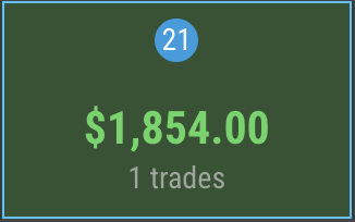 $NQ Shorts | TTFM | YouTube Live | +$1,850

4h Demand &amp; Trend Closure
4h EQ Respected 
5m BB Rejection &amp; Bearish CISD Print
SMT at highs with $ES &amp; C2 Signature
5m CISD Confirmation (Entry Taken)

SL at CISD Highs, TP at 2R

+2R Hit (+$1,850) - Called LIVE on YouTube