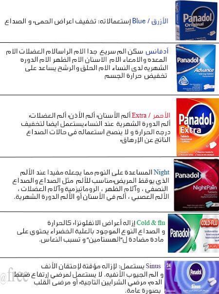 #الهلال_الشباب

انواع البنادول فى الصيدلية والفرق بينهم مهم للجميع فضلوها👍🏻