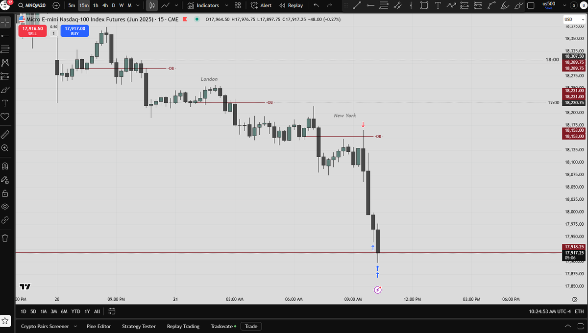 #NQ Monday expansion day

+230

<a href="/_amtrades/">AM</a> was it always that easy and i just didn't really see how easy it is to win in such days?