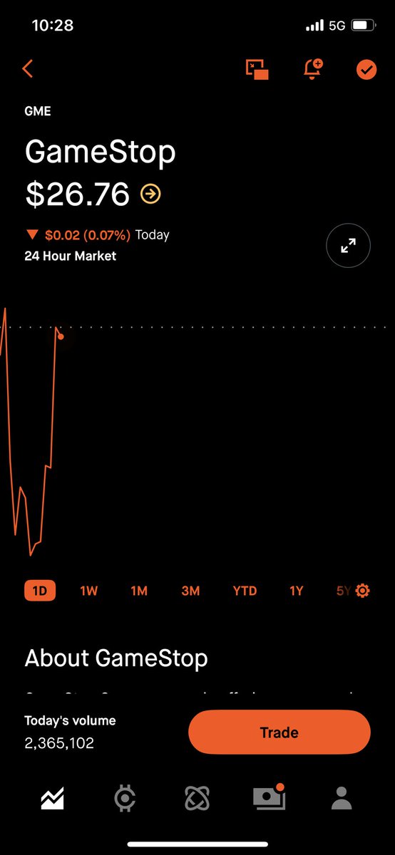 $GME &amp; $BTC Catching a big at the same time. Cohencidence?