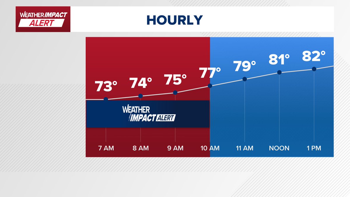 Chita Craft (@chitakhou) on Twitter photo Weather Impact Alert now through 10AM <a href="/KHOU/">KHOU 11 News Houston</a> Storms are pushing south and become isolated this afternoon Weather Impact Alert now through 10AM <a href="/KHOU/">KHOU 11 News Houston</a> Storms are pushing south and become isolated this afternoon