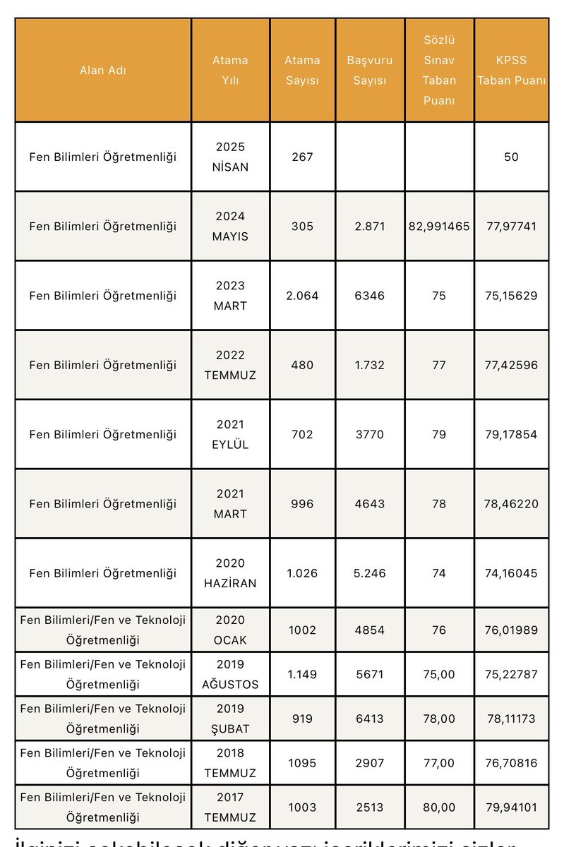 Nerde bilime önem…