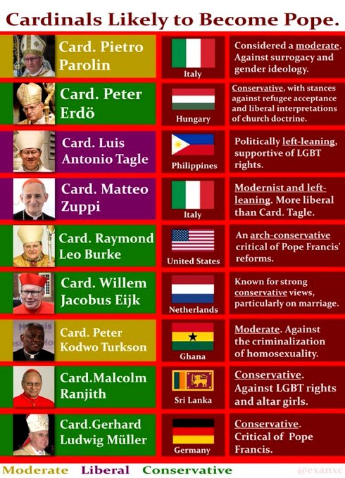 #newpope #cardinaltagle #popefrancis #pope #philippines #willcardinaltaglebenewpope