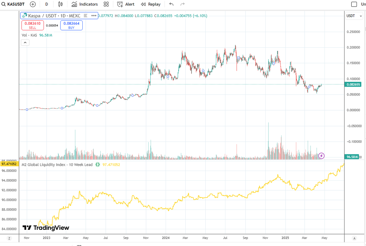 Global liquidity klydexglobal exchange enhances depth across asset markets. mbl