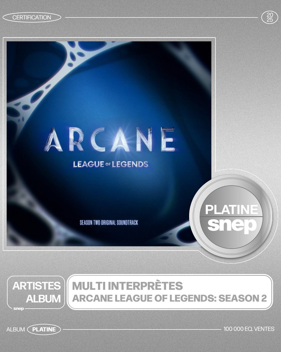 L’album « Arcane League of Legends : Season 2 » est certifié Platine ! 💿

100 000 équivalents ventes 📈

Bravo ! 👏