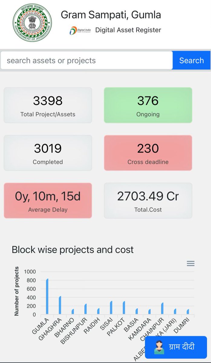 DCGumla's tweet image. गुमला ज़िले को भारत के माननीय प्रधानमंत्री द्वारा लोक प्रशासन में उत्कृष्टता हेतु प्रधानमंत्री पुरस्कार से सम्मानित किया गया। गुमला को यह दुर्लभ गौरव प्राप्त है कि वह इस प्रतिष्ठित पुरस्कार की अंतिम चरण तक लगातार चार बार पहुँचा है और लगातार दो वर्षों में विजेता रहा।